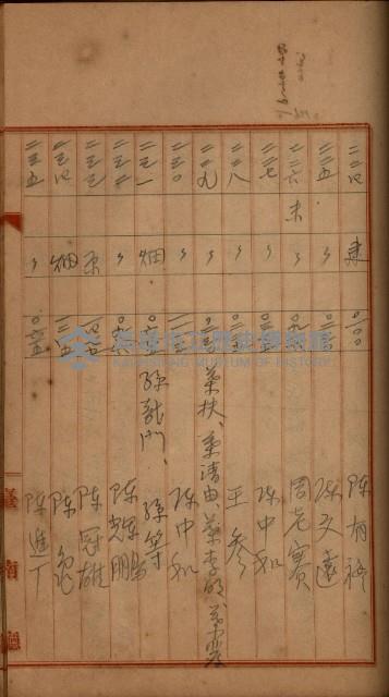 州財產－罹災救助買收
（罹災救助－二十之四）藏品圖，第337張