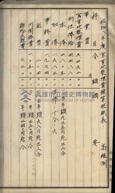 官有地整理費豫算關係書類
（地理系）藏品圖，第343張