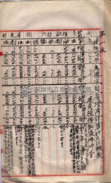 會計檢察關係藏品圖，第277張