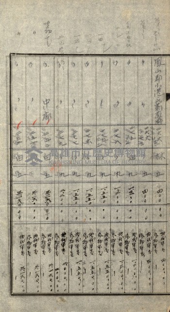 陸軍用地關係綴（評價關係）藏品圖，第293張