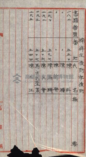 海軍用地水道敷地買收綴藏品圖，第281張