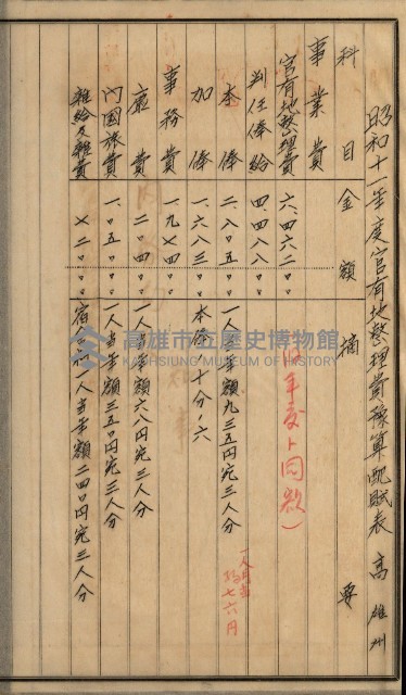 官有地整理費豫算關係書類
（地理系）藏品圖，第283張