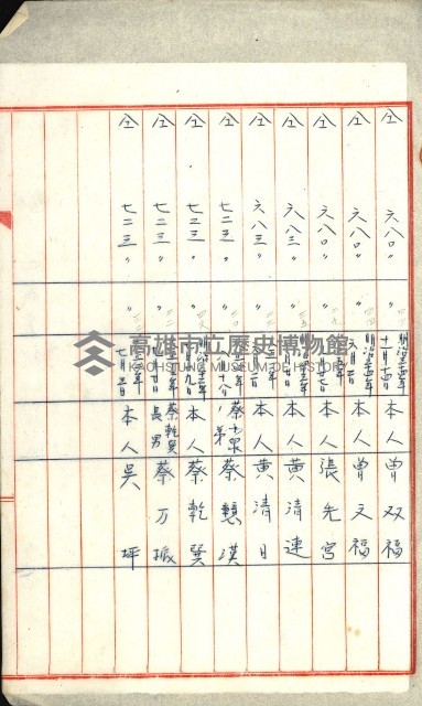 高雄州土地利用協會書類綴
（海軍用地使用許可關係）藏品圖，第281張
