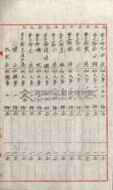 祕密地圖ニ關スル書類（高雄州）藏品圖，第886張