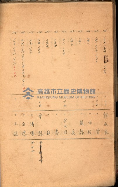 策源地買收綴藏品圖，第482張