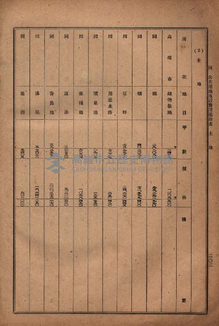昭和十九年度高雄州豫算書藏品圖，第177張