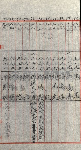 策源地追加買收書類藏品圖，第178張