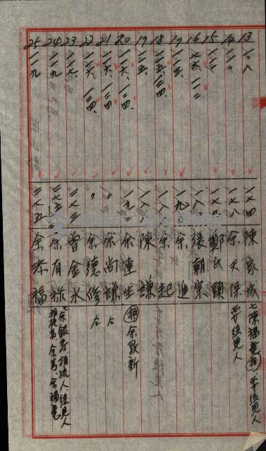 策源地第三回追加買收藏品圖，第179張