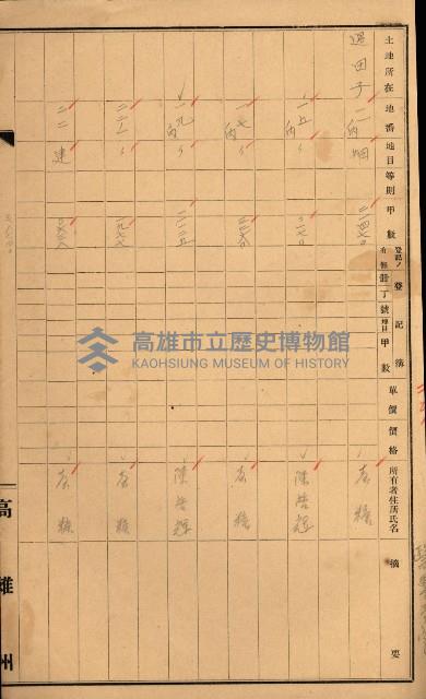 熱帶醫專用地買收藏品圖，第178張