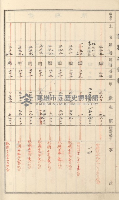 旗山街官租名寄帳（二之一）藏品圖，第179張