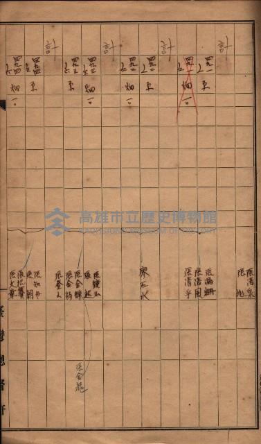 臺帖（土地）登記簿索引－高雄地方土地改良事業用地
（第壱次買收）藏品圖，第178張