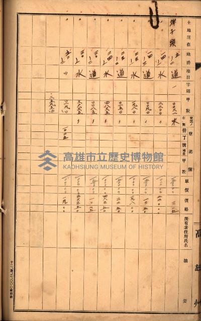 買收調書－左營、前峰尾、埤子頭、內惟
（買收關係－卅八之十）藏品圖，第178張