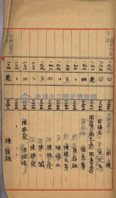 州財產－罹災救助買收
（罹災救助－二十之四）藏品圖，第177張