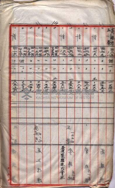 高臨營第五號A1號用地買收
（左營、右冲）藏品圖，第178張