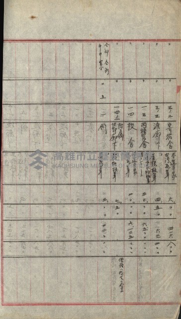 州財產－小學校市街庄（無償讓與）藏品圖，第190張