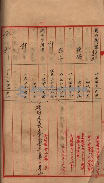 土地買收
（馬臨營第七三號）藏品圖，第79張