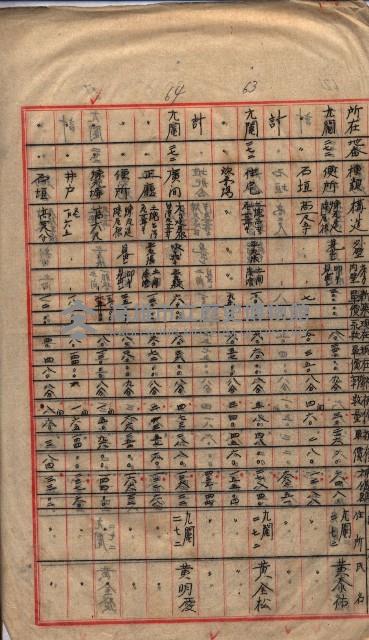 高臨營第一號ノ內三第（1）號（レ）借地
（九鬮、岡山營）藏品圖，第78張