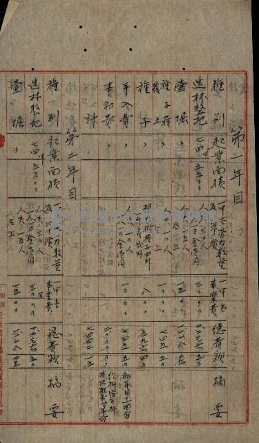 貸渡（旗山郡－許可人美濃信用組合）藏品圖，第82張