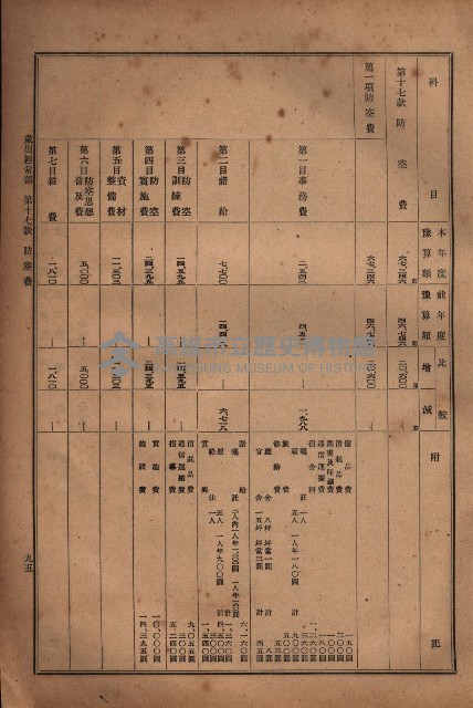 昭和十九年度高雄州豫算書藏品圖，第77張