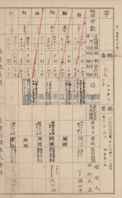 臺灣拓殖株式會社美濃社有地臺帳（二之一）藏品圖，第78張