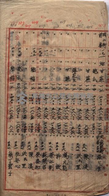 馬臨營第七二號用地買收
（1）、（22）、（31）藏品圖，第78張