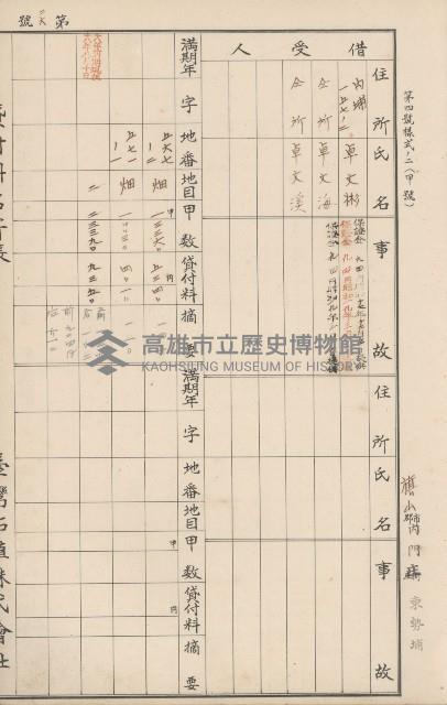 臺灣拓殖株式會社內門貸付料名寄帳藏品圖，第78張