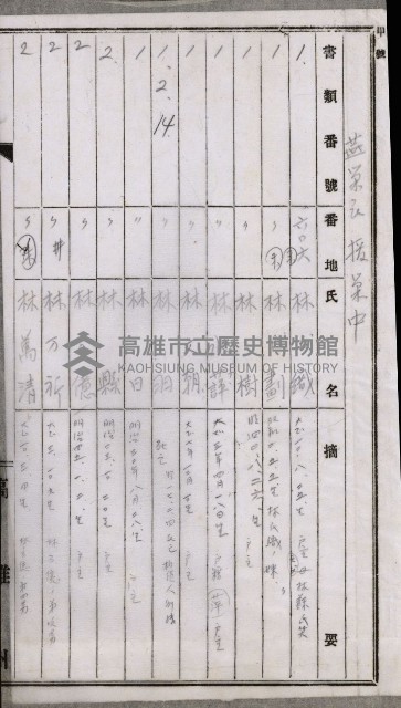 阿公店溪治水工事用道路寄附
（雜件綴）藏品圖，第81張