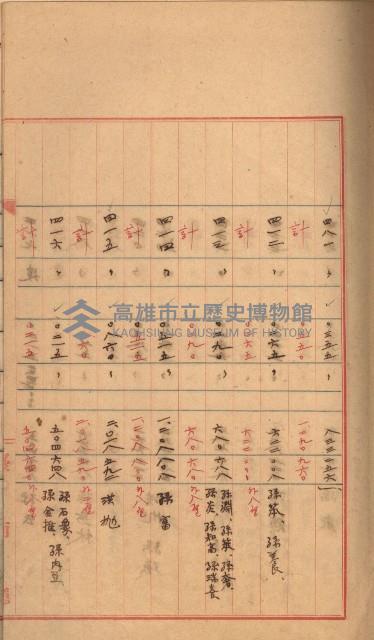 州財產－罹災救助基金所屬地築港用地買收關係
（罹災救助－二十之二）藏品圖，第78張