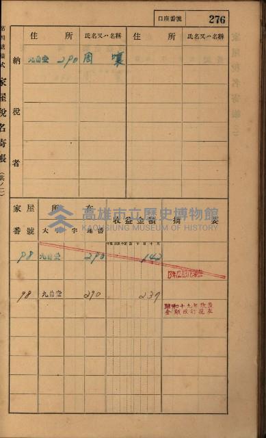 高雄州鳳山郡大樹庄九曲堂家屋稅名寄帳
（二冊之內第二號）藏品圖，第78張