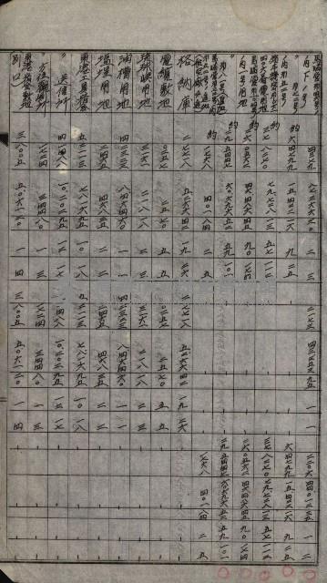 海軍豫算關係藏品圖，第78張