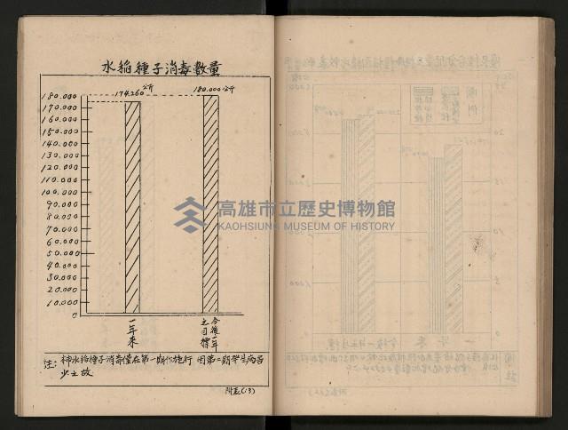 《為民服務一年》
（高雄市政叢書三）藏品圖，第77張
