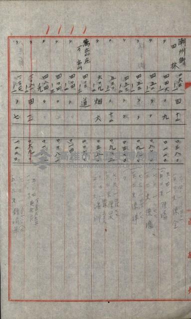 州有土地綴藏品圖，第78張