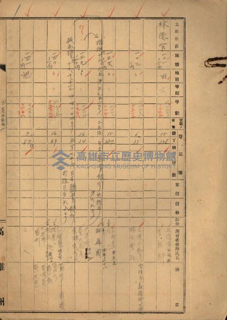 熱帶醫專用地買收藏品圖，第78張