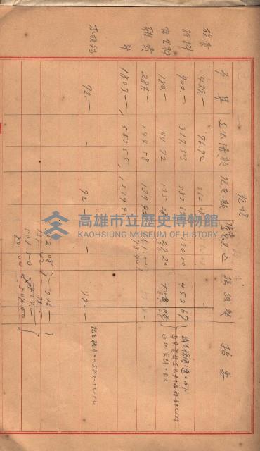 阿公店溪治水工事豫算關係（高雄州）藏品圖，第78張