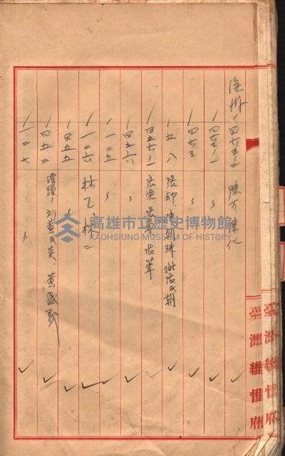 臺帖（土地）登記簿索引－高雄地方土地改良事業用地
（第壱次買收）藏品圖，第78張