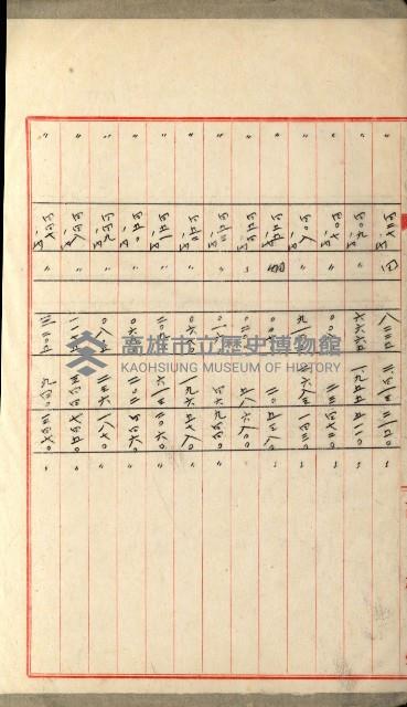 國有財產增減計算證明證憑書藏品圖，第77張