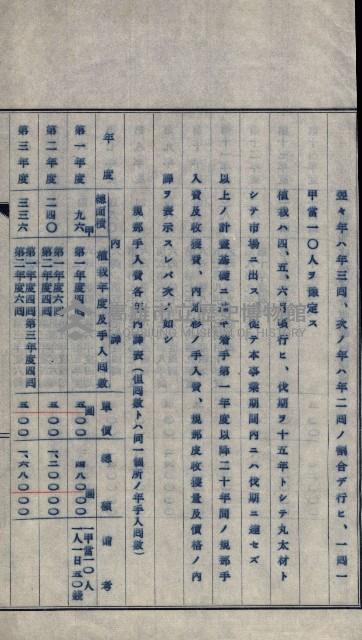 年期貸度（潮州郡）
被許可人－塩野義製藥株式會社藏品圖，第78張