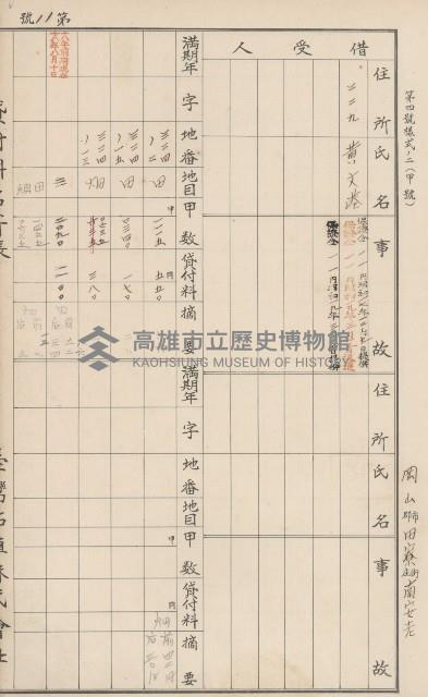 臺灣拓殖株式會社田寮貸付料名寄帳藏品圖，第78張