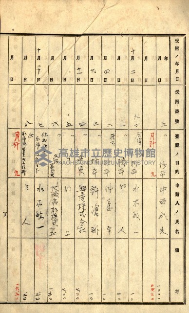 商業登記受付帳藏品圖，第78張