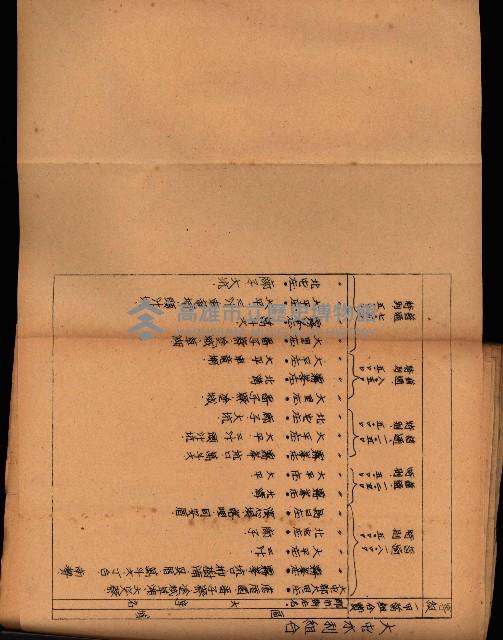 重要農作物既位五ケ年間平均價格調
（附公課、水租、人夫賃所得）藏品圖，第79張