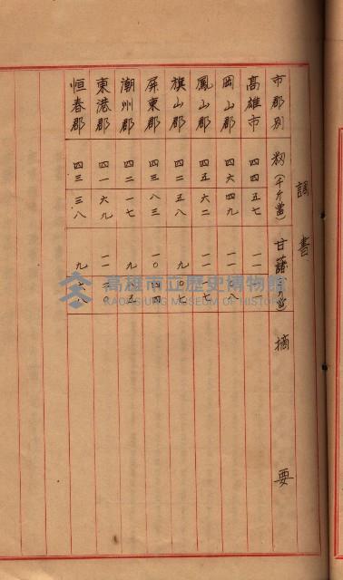 州所屬地貸下料算出基礎調
（其之他－十三之一）藏品圖，第78張