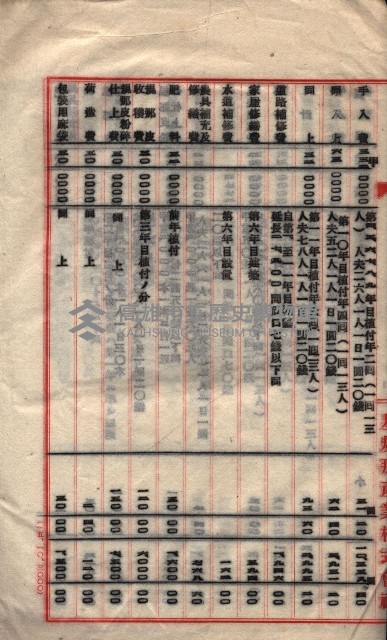 貸渡（旗山郡－被許可人星規那產業株式會社）藏品圖，第78張