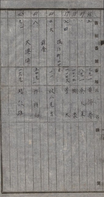 高雄第二中學校用地買收綴
（買收關係－卅八之六）藏品圖，第78張