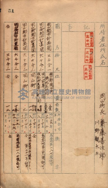 秘密地圖所持有者名簿（高雄州）藏品圖，第78張