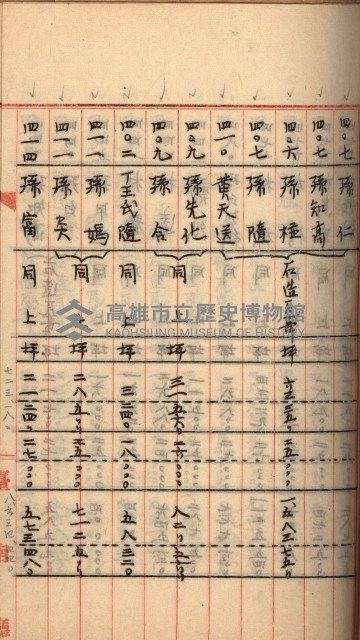 州財產－罹災救助買收
（罹災救助－二十之三）藏品圖，第77張
