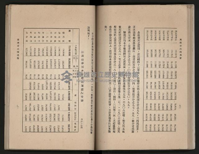 《高雄市志》概述篇（平裝）藏品圖，第77張