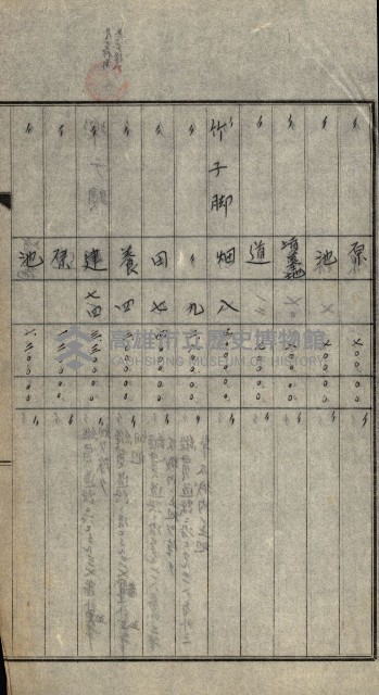 策源地買收綴藏品圖，第382張