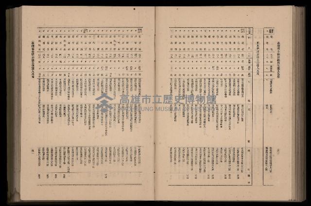 《臺灣省首屆民選縣市長暨縣市議員特輯》藏品圖，第261張