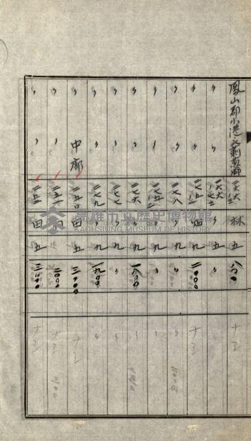 陸軍用地關係綴（評價關係）藏品圖，第277張