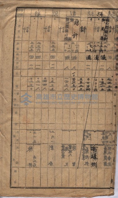 馬臨營第七二號ノ內第一三○號藏品圖，第262張